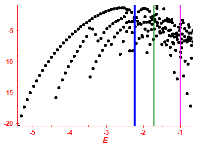 Strength function log